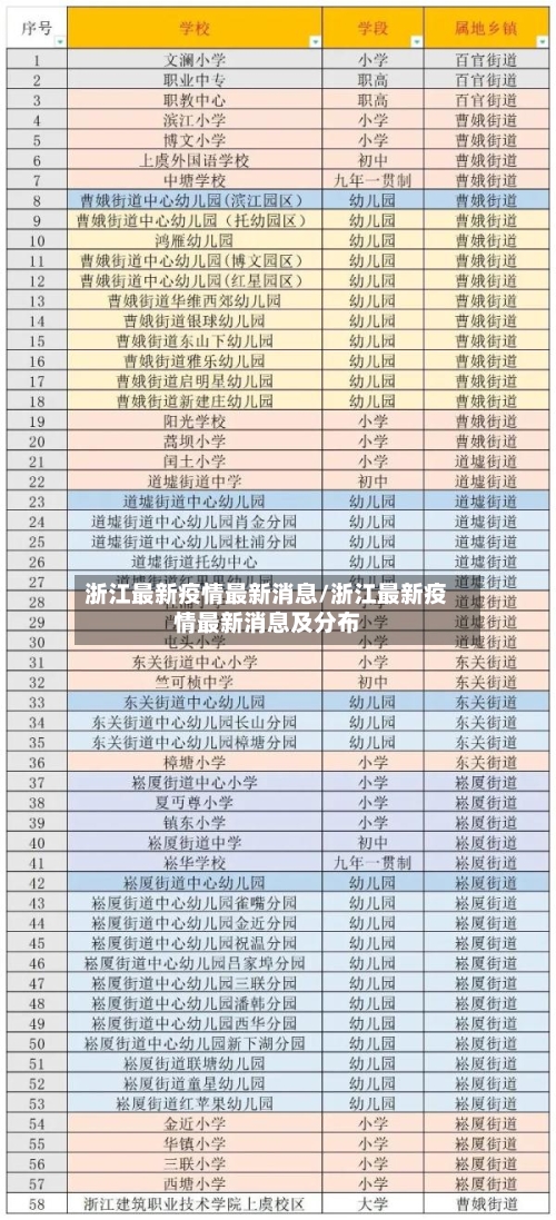 浙江最新疫情最新消息/浙江最新疫情最新消息及分布-第1张图片