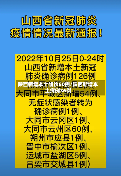 陕西新增本土确诊60例/陕西新增本土病例36例