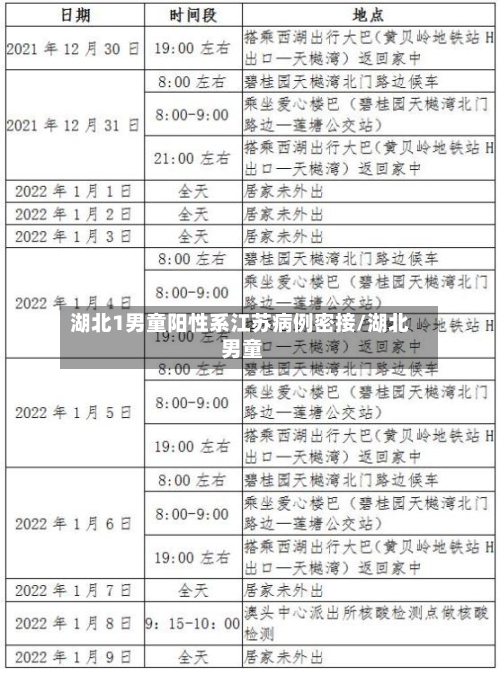 湖北1男童阳性系江苏病例密接/湖北 男童