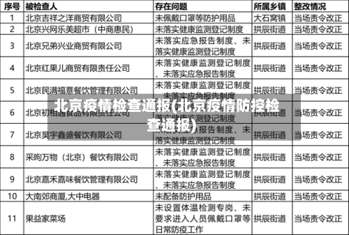 北京疫情检查通报(北京疫情防控检查通报)-第1张图片