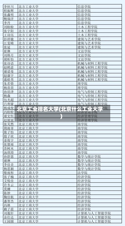 北京工业排名大学(北京什么工业大学)