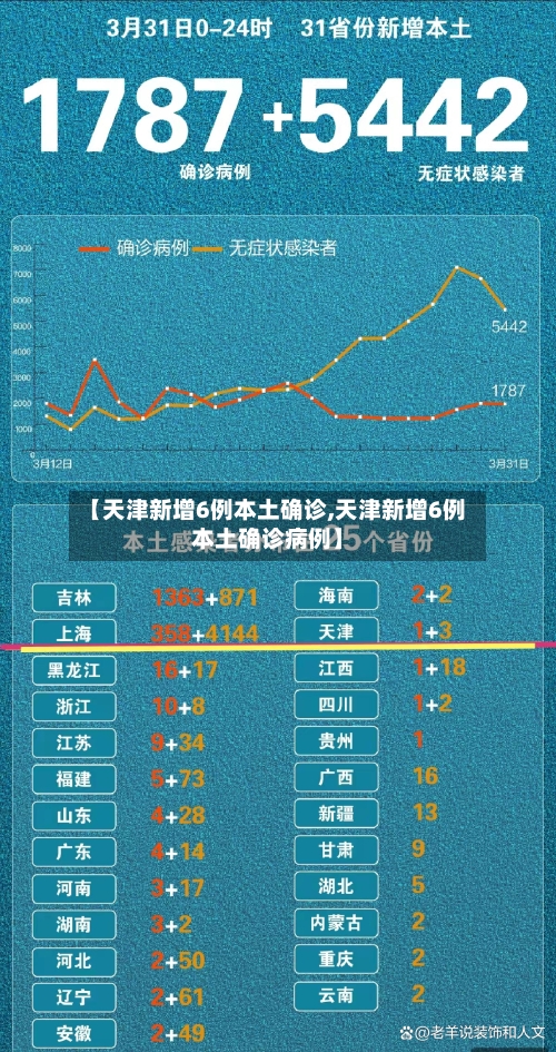 【天津新增6例本土确诊,天津新增6例本土确诊病例】