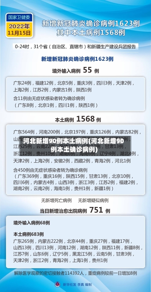 河北新增90例本土病例(河北新增90例本土确诊病例)