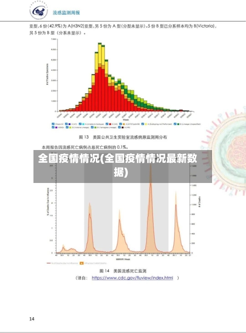 全国疫情情况(全国疫情情况最新数据)