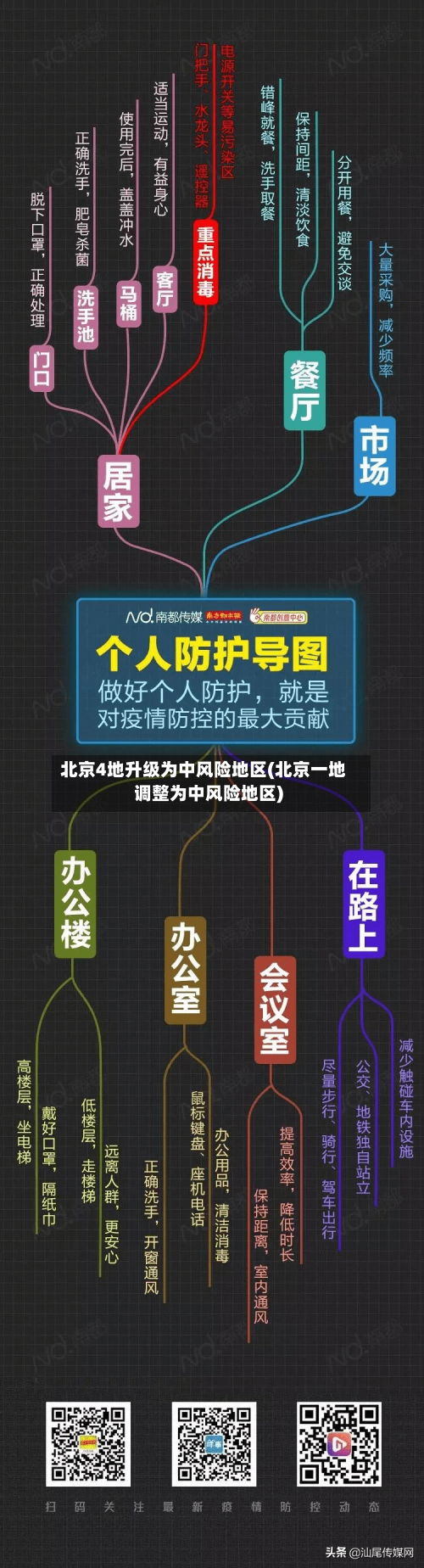 北京4地升级为中风险地区(北京一地调整为中风险地区)