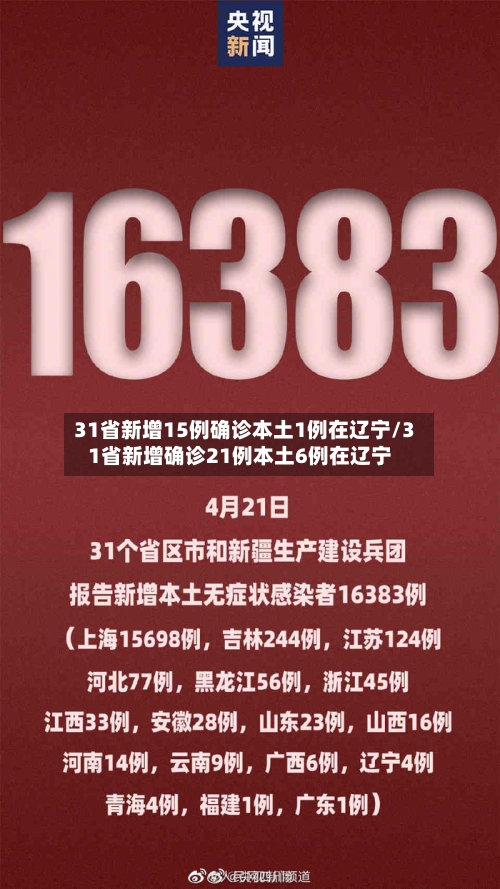 31省新增15例确诊本土1例在辽宁/31省新增确诊21例本土6例在辽宁