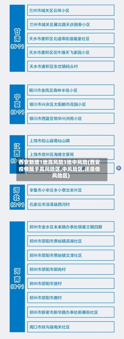 西安新增1地高风险3地中风险(西安疫情属于高风险区,中风险区,还是低风险区)