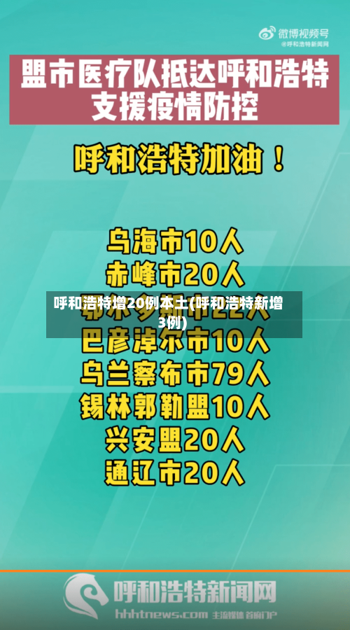 呼和浩特增20例本土(呼和浩特新增3例)