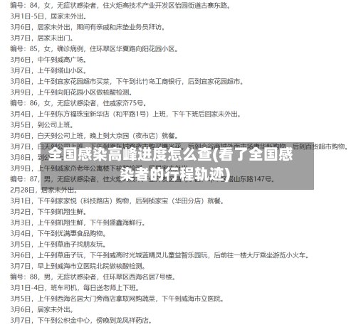 全国感染高峰进度怎么查(看了全国感染者的行程轨迹)