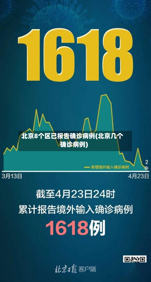 北京8个区已报告确诊病例(北京几个确诊病例)
