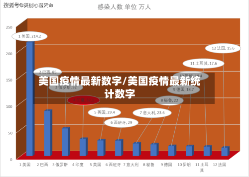 美国疫情最新数字/美国疫情最新统计数字