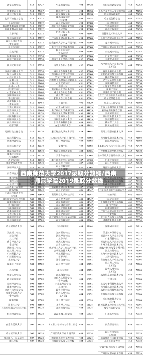 西南师范大学2017录取分数线/西南师范学院2019录取分数线