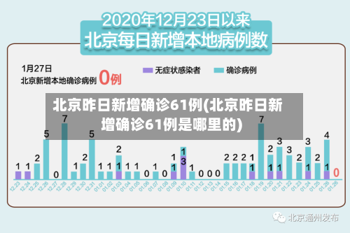 北京昨日新增确诊61例(北京昨日新增确诊61例是哪里的)-第1张图片