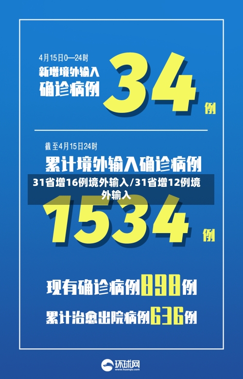 31省增16例境外输入/31省增12例境外输入-第1张图片