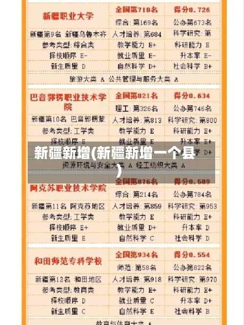 新疆新增(新疆新增一个县)