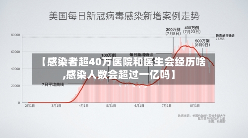 【感染者超40万医院和医生会经历啥,感染人数会超过一亿吗】