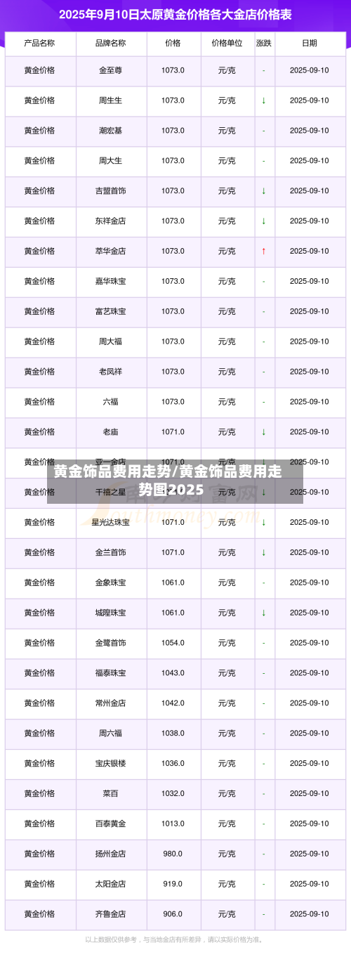 黄金饰品费用走势/黄金饰品费用走势图2025