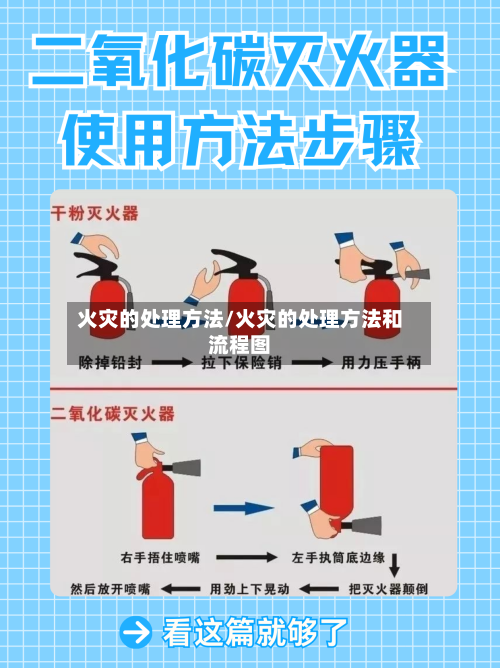 火灾的处理方法/火灾的处理方法和流程图