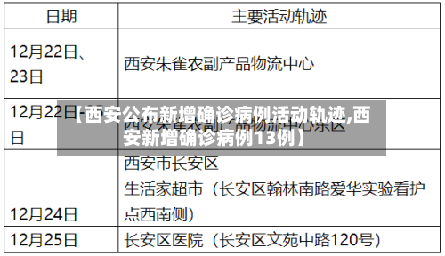 【西安公布新增确诊病例活动轨迹,西安新增确诊病例13例】-第2张图片
