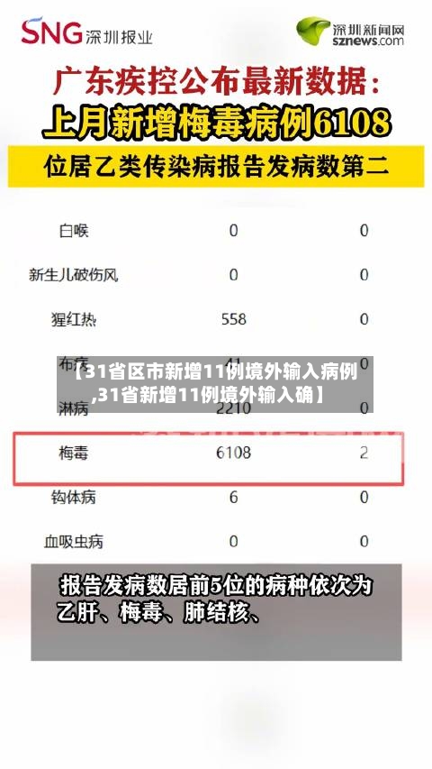 【31省区市新增11例境外输入病例,31省新增11例境外输入确】