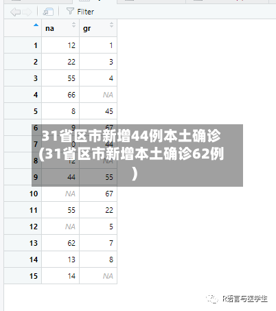 31省区市新增44例本土确诊(31省区市新增本土确诊62例)-第3张图片