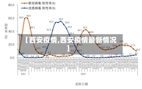 【西安疫情,西安疫情最新情况】