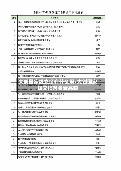 大创国家级立项有什么用/大创国家级立项含金量高嘛