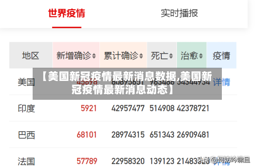 【美国新冠疫情最新消息数据,美国新冠疫情最新消息动态】