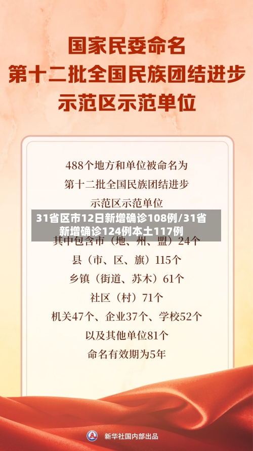 31省区市12日新增确诊108例/31省新增确诊124例本土117例