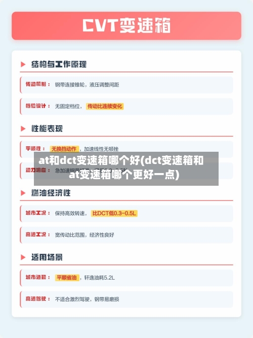at和dct变速箱哪个好(dct变速箱和at变速箱哪个更好一点)-第2张图片