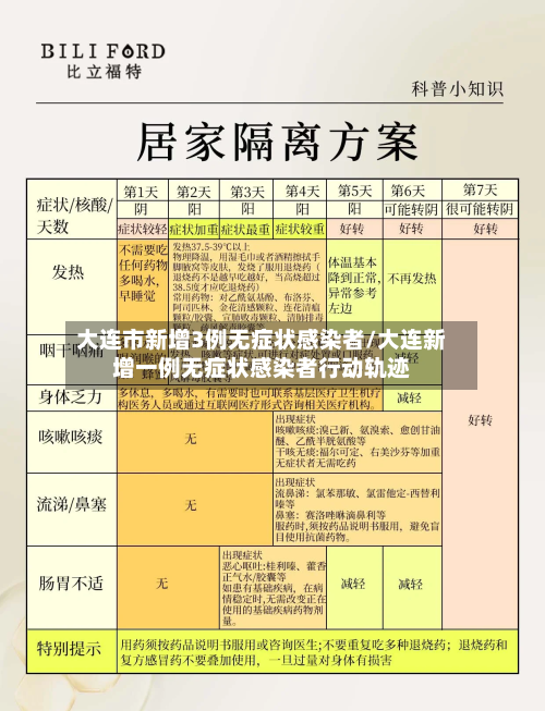 大连市新增3例无症状感染者/大连新增一例无症状感染者行动轨迹-第3张图片
