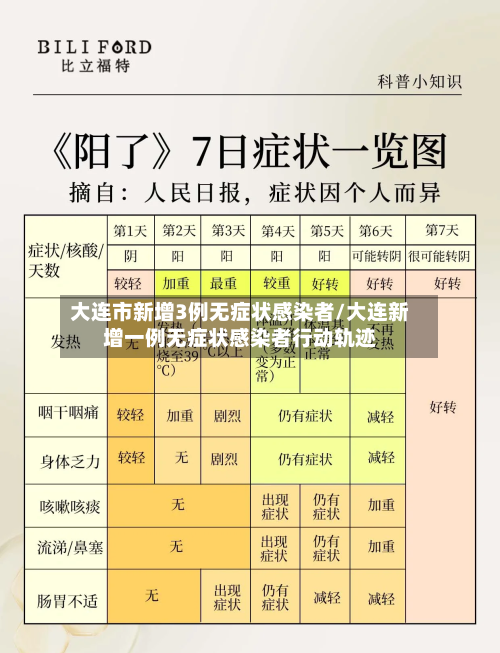 大连市新增3例无症状感染者/大连新增一例无症状感染者行动轨迹-第2张图片
