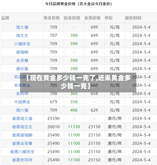 【现在黄金多少钱一克了,近来黄金多少钱一克】