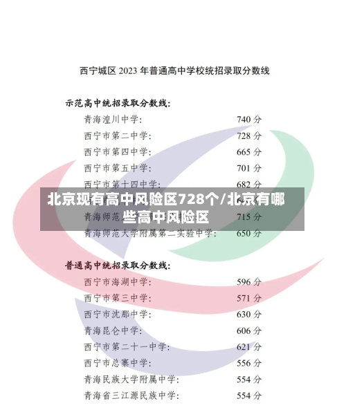 北京现有高中风险区728个/北京有哪些高中风险区-第2张图片