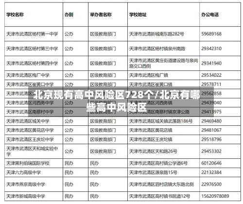 北京现有高中风险区728个/北京有哪些高中风险区