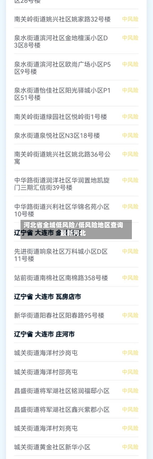 河北省全域低风险/低风险地区查询最新河北