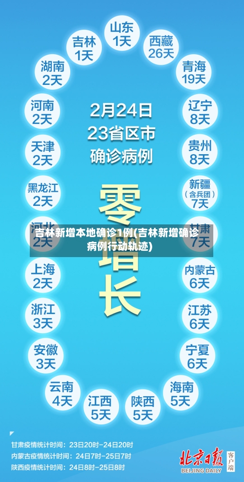 吉林新增本地确诊1例(吉林新增确诊病例行动轨迹)-第1张图片