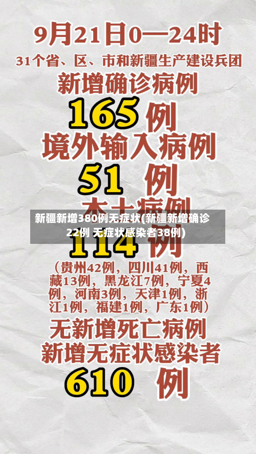 新疆新增380例无症状(新疆新增确诊22例 无症状感染者38例)