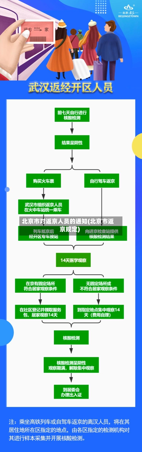 北京市对返京人员的通知(北京市返京规定)-第3张图片