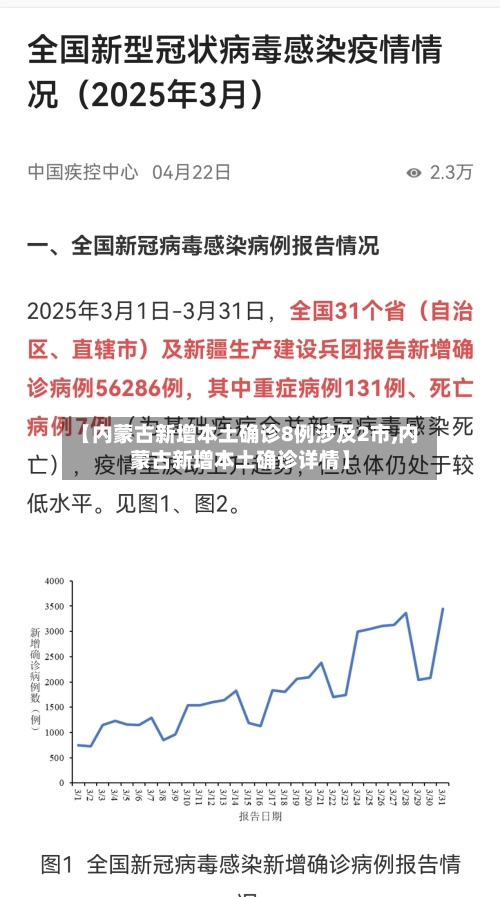 【内蒙古新增本土确诊8例涉及2市,内蒙古新增本土确诊详情】-第3张图片