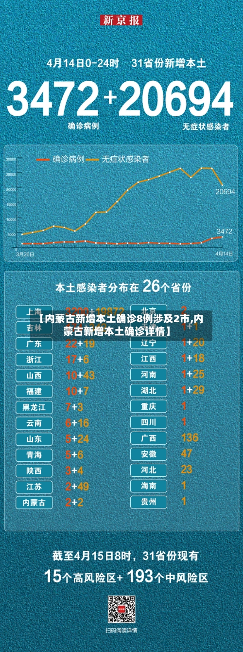 【内蒙古新增本土确诊8例涉及2市,内蒙古新增本土确诊详情】