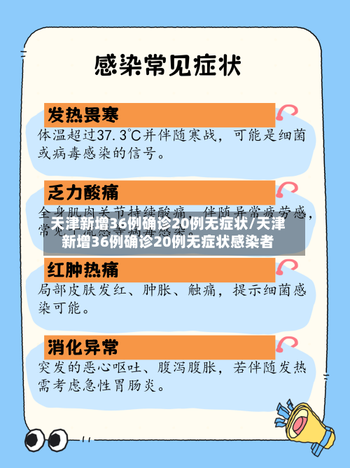 天津新增36例确诊20例无症状/天津新增36例确诊20例无症状感染者-第2张图片