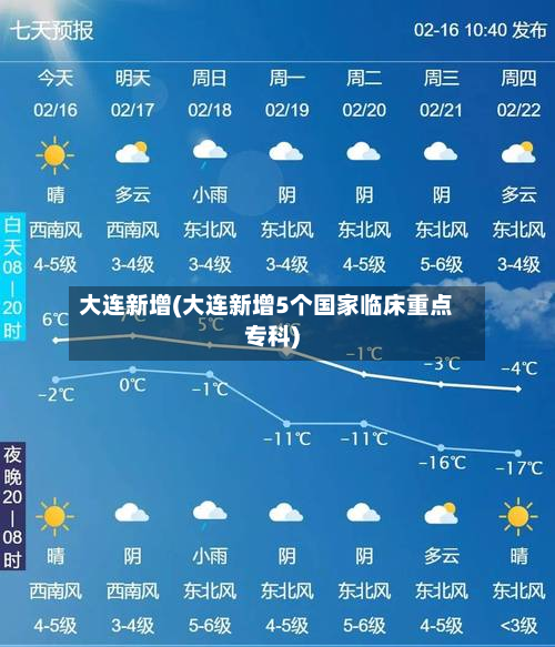 大连新增(大连新增5个国家临床重点专科)-第2张图片