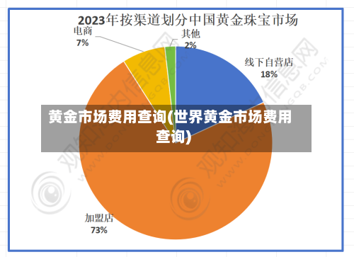 黄金市场费用查询(世界黄金市场费用查询)