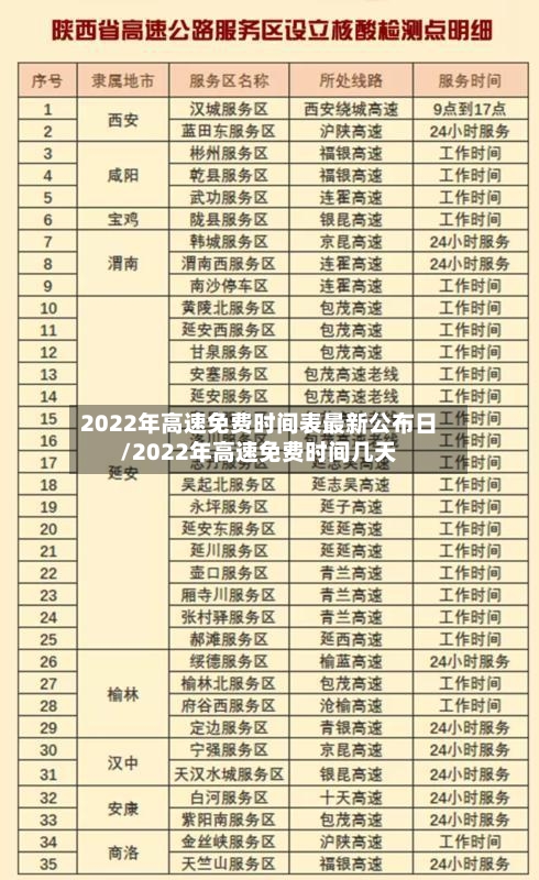 2022年高速免费时间表最新公布日/2022年高速免费时间几天