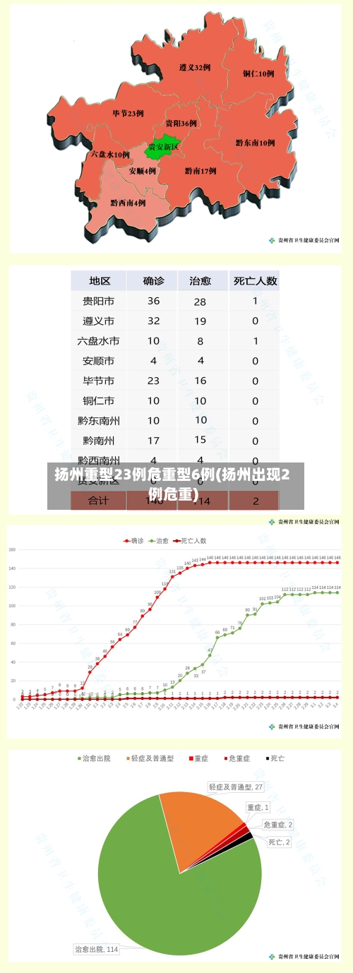 扬州重型23例危重型6例(扬州出现2例危重)