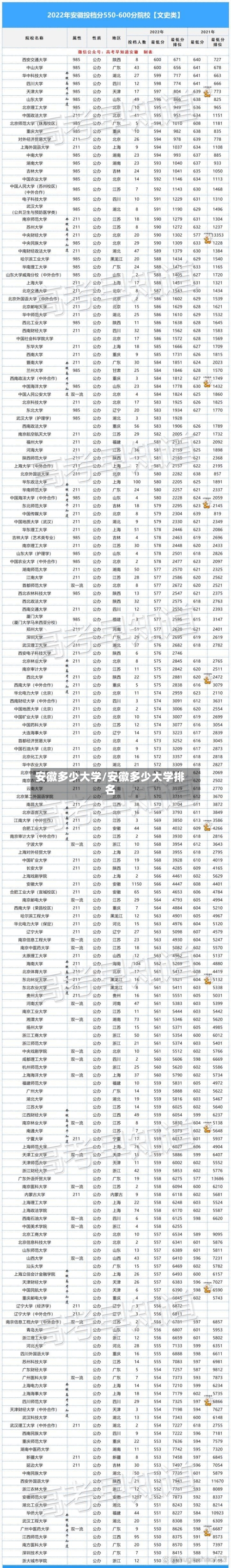 安徽多少大学/安徽多少大学排名-第2张图片