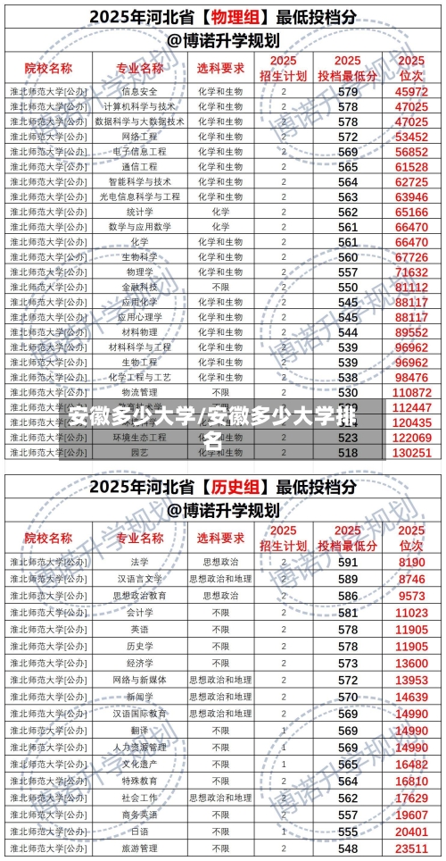安徽多少大学/安徽多少大学排名-第3张图片