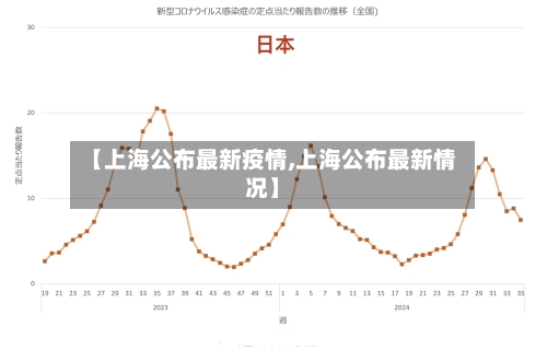 【上海公布最新疫情,上海公布最新情况】