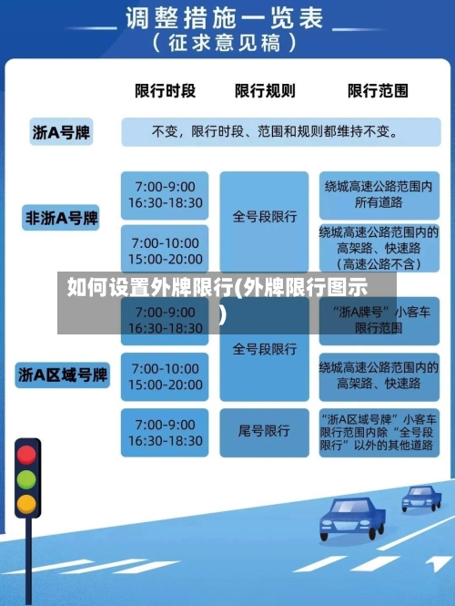 如何设置外牌限行(外牌限行图示)